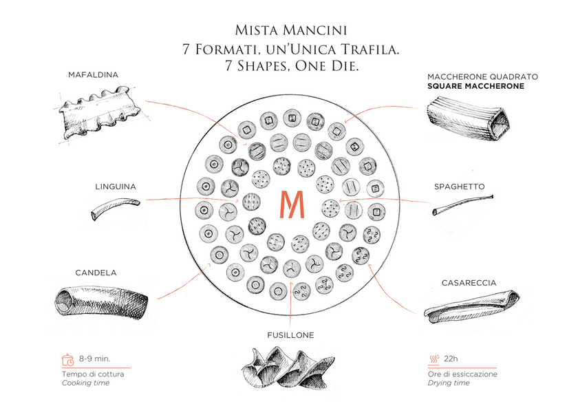 MISTA, il nuovo formato di Pasta Mancini è qui